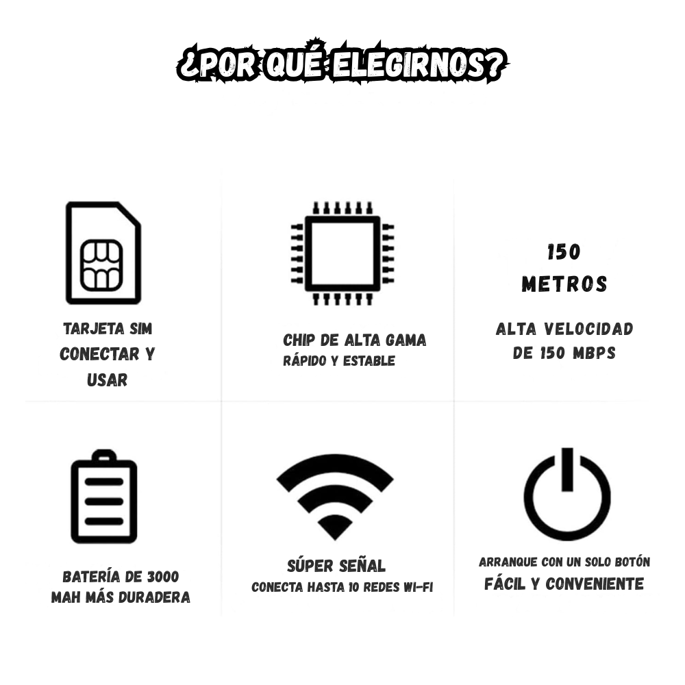 Modem Repetidor Wifi Inalambrico Portatil 4G 300 Mbps