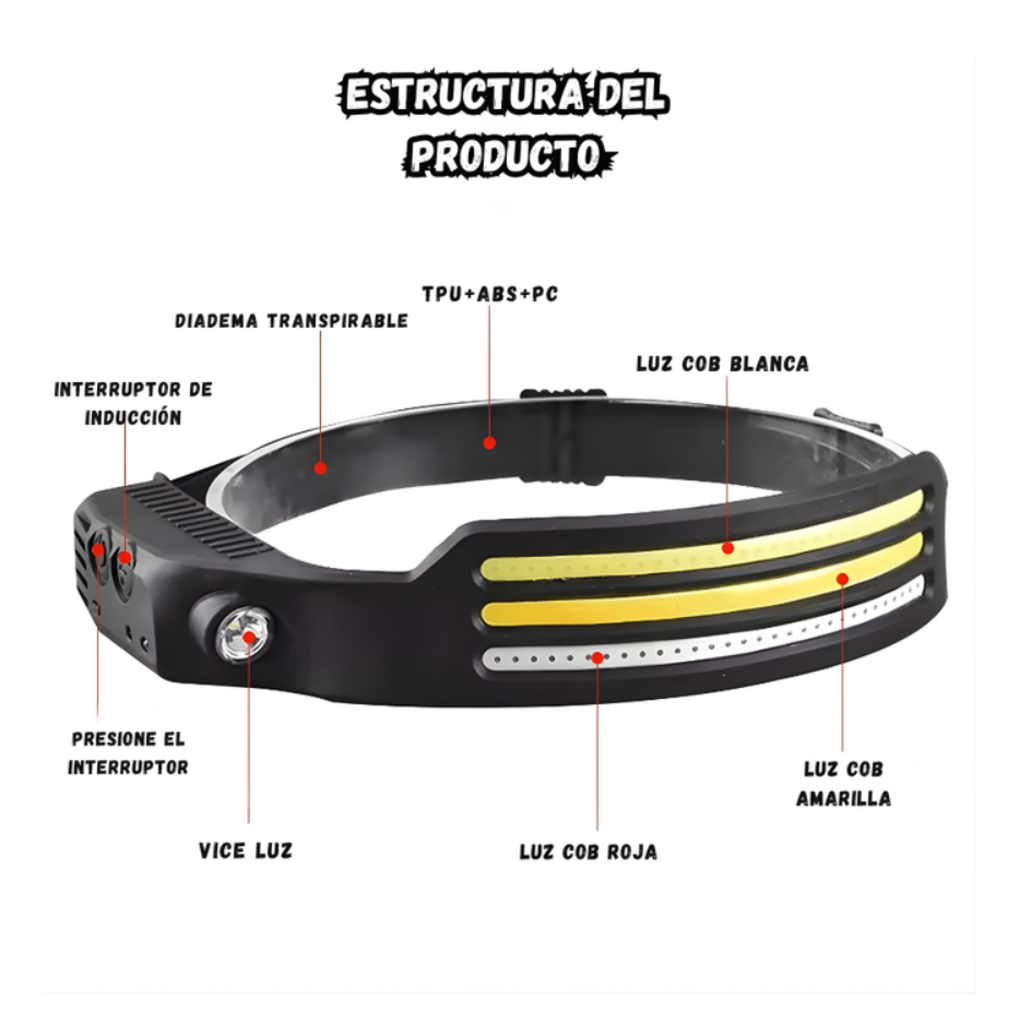 Linterna Frontal Led Sensor De Movimiento 3 Tonos Recargable