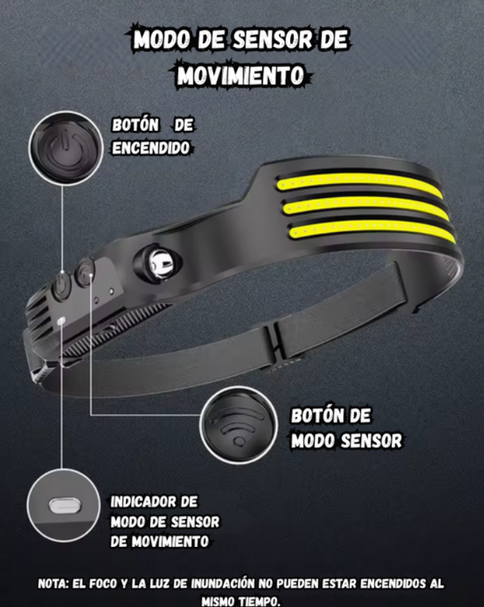Linterna Frontal Led Sensor De Movimiento 3 Tonos Recargable