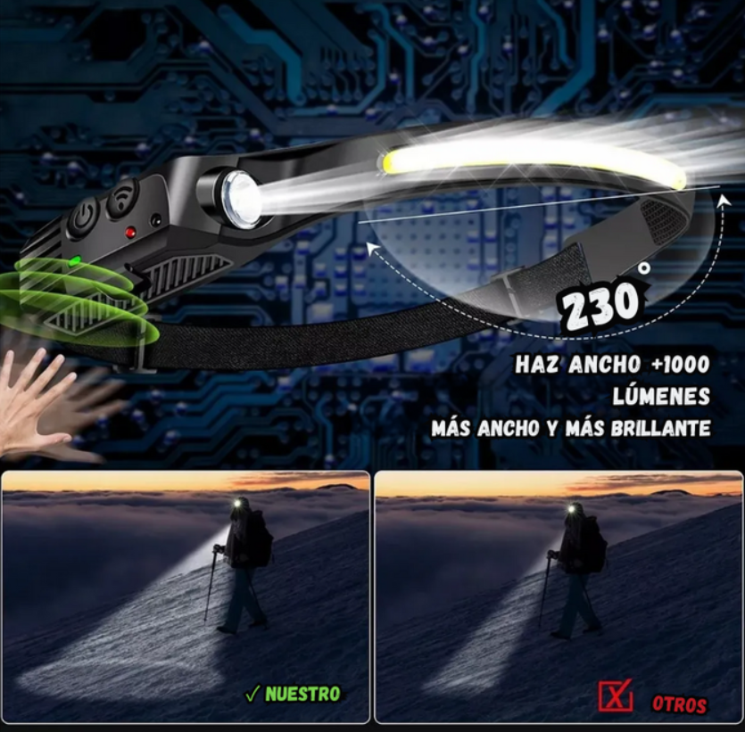 Linterna Frontal Led Sensor De Movimiento 3 Tonos Recargable