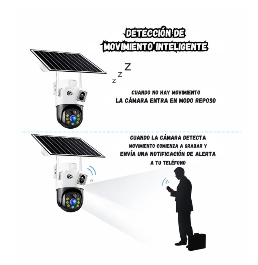 Camara Wifi Doble Lente Ptz Panel Solar Resistente Al Agua