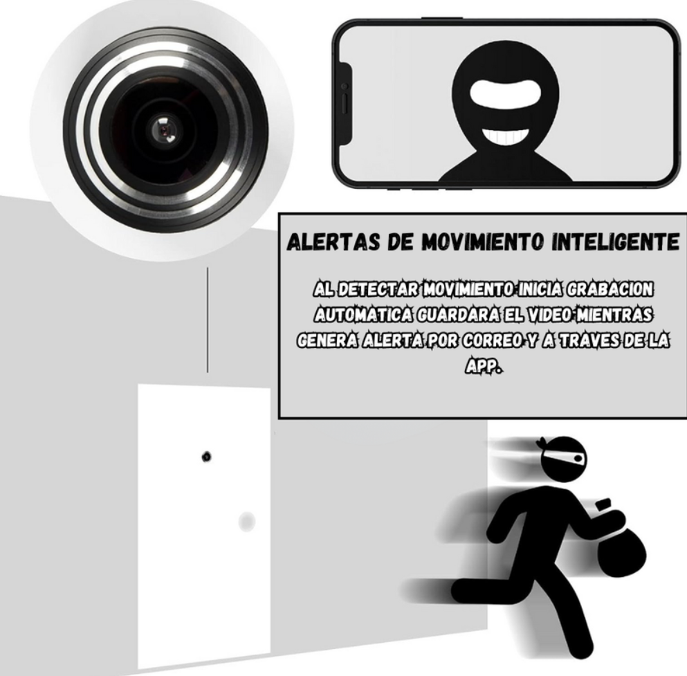 Camara Para Puerta Ojo De Pez App Tuya Ip Wifi Inalambrica