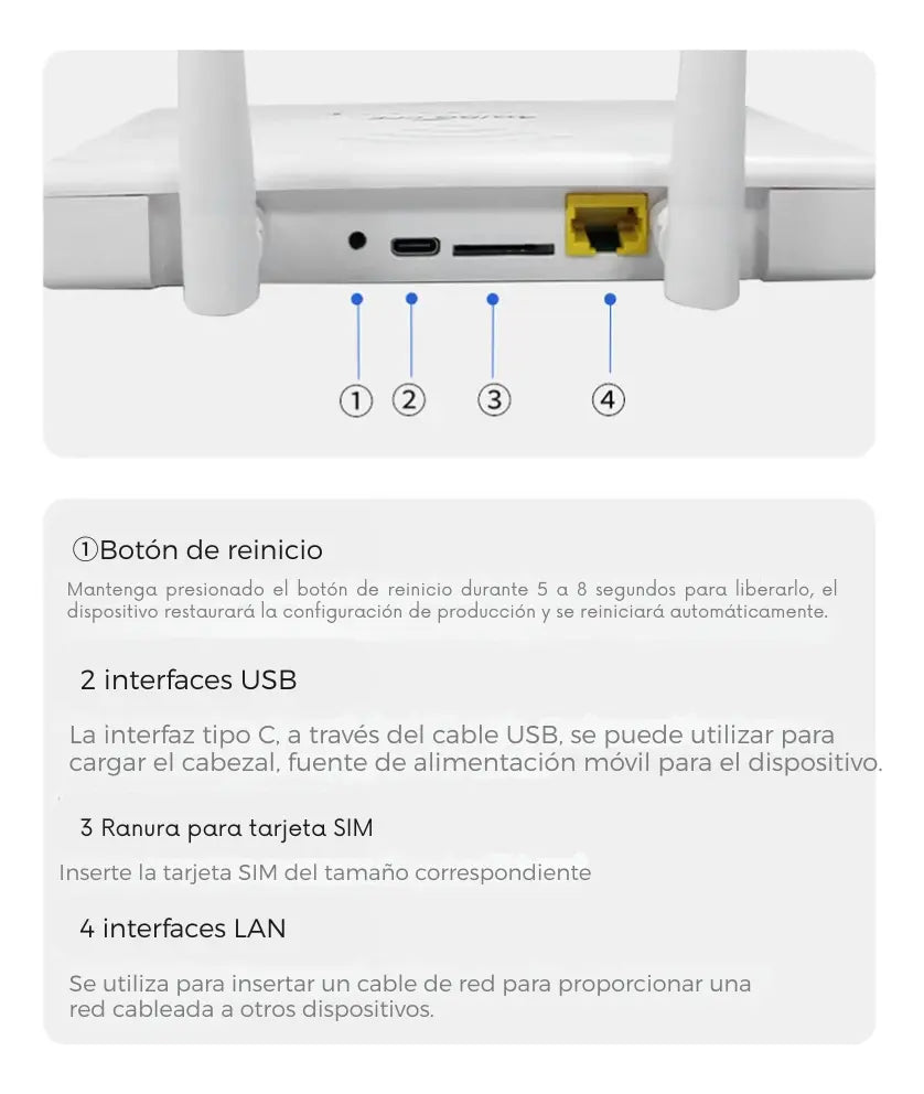 Módem Router 4g Lte R103 Repetidor Tarjeta Sim 4 Antenass