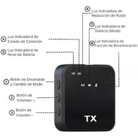 Microfono De Solapa Doble Peluche Tipo C - iPhone 2 En 1