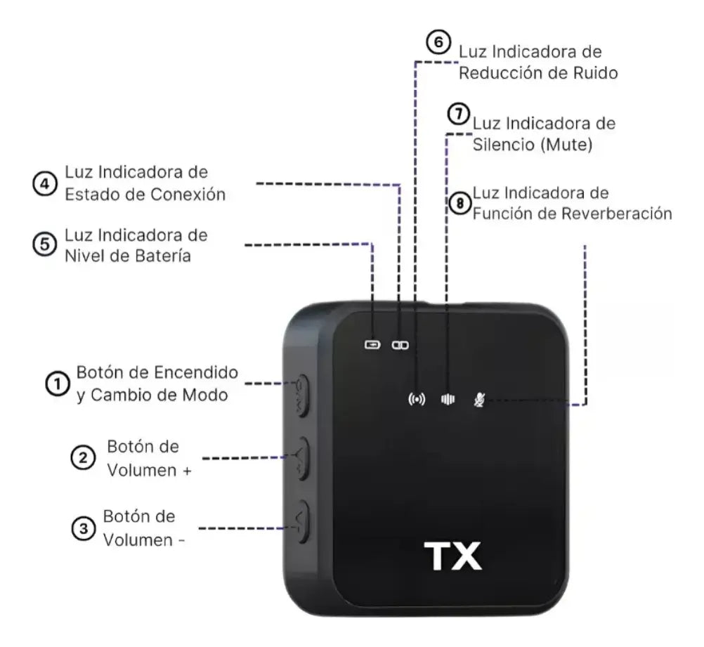 Microfono De Solapa Doble Peluche Tipo C - iPhone 2 En 1