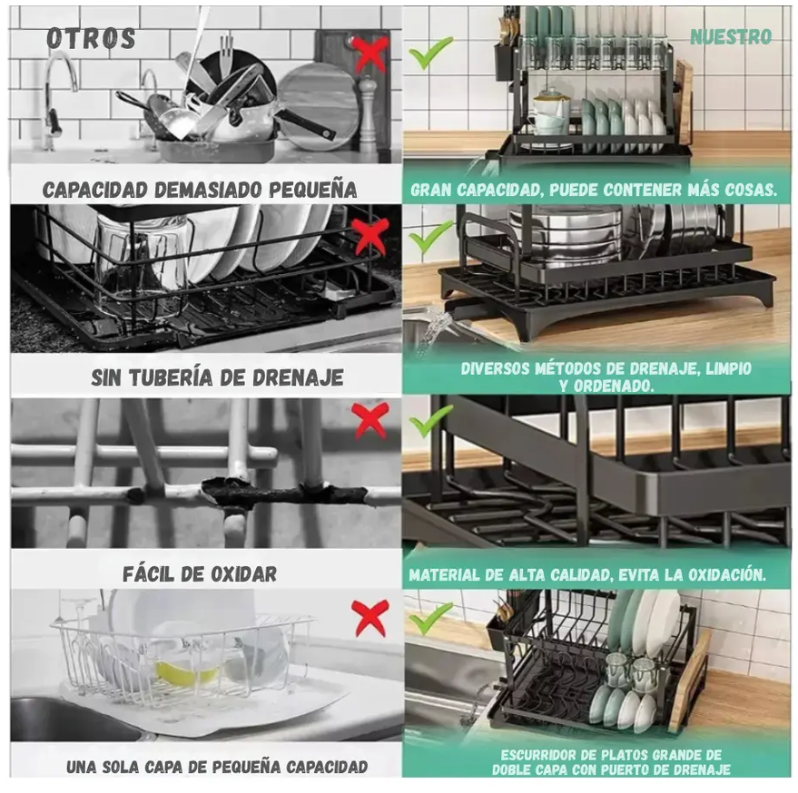 Escurridor De Platos Acero Inoxidable 2 Niveles Con Drenaje